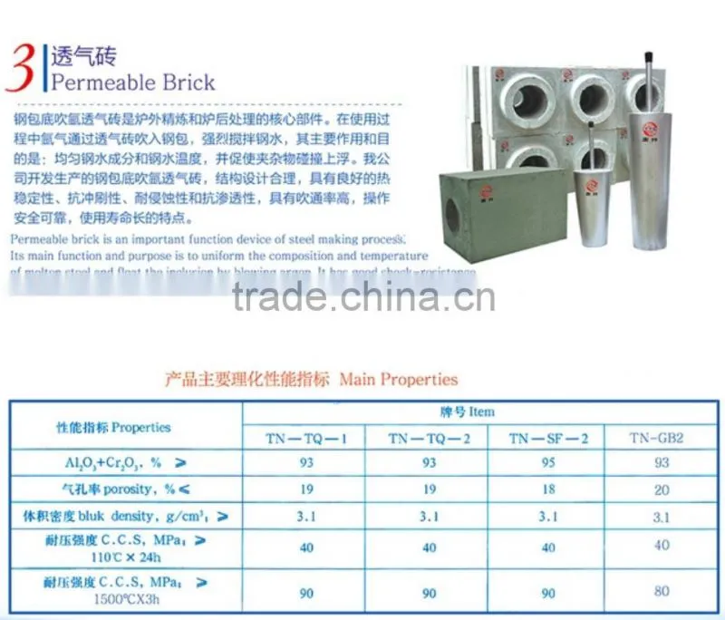 FC corrundom Permeable Bricks for the Ladle