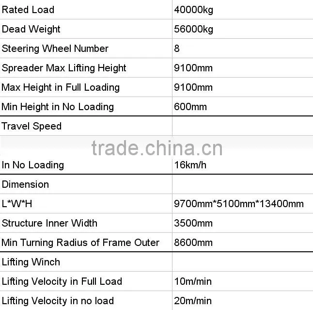 Container Straddle Carrier, Overhead Crane