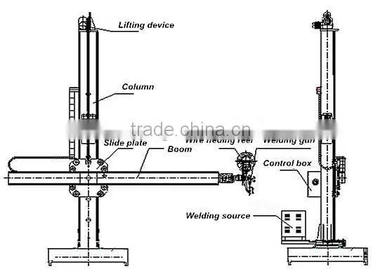Automatic Pipe Welding Manipulator For Tank Inside / Outside Welding