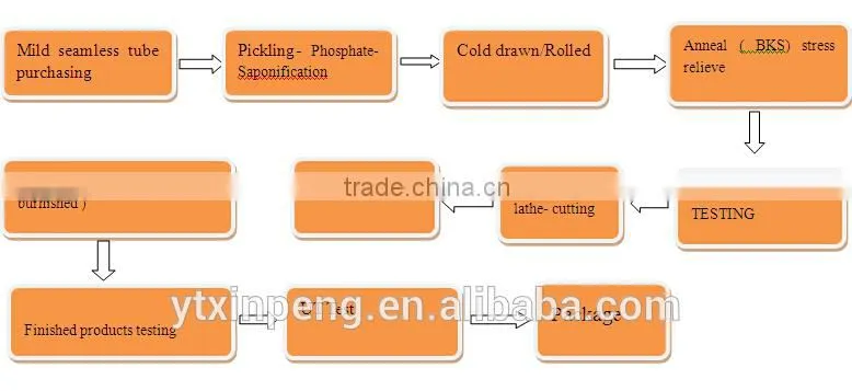 High standard precision seamless tube 4130 steel price