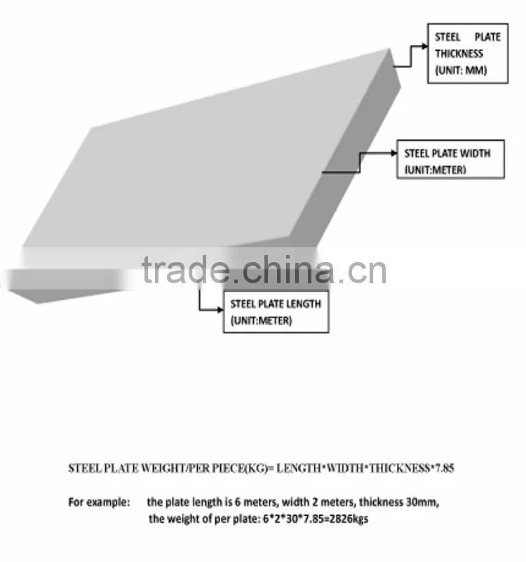 a36 SS400 Q235B 3mm thick 1250mm 1500mm width Hot Rolled Steel Coil
