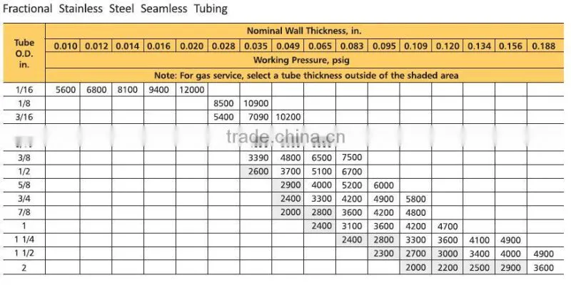 A269 A213 SA213 A312 SA312 3/4 in inch 3/4" OD Copper Instrument tube