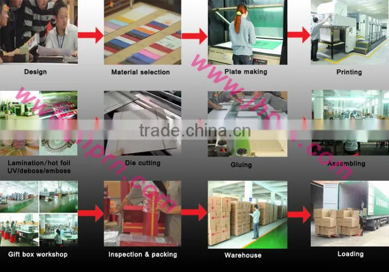 corrugated boxes production line