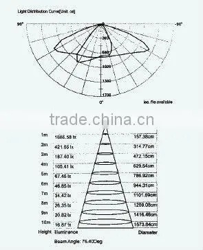 led street light 45W
