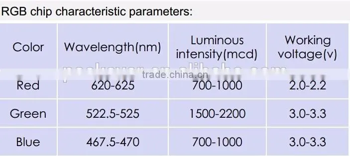 IC embedded SMD5050 RGB color WS2812B LED diode, WS2812B LED chip