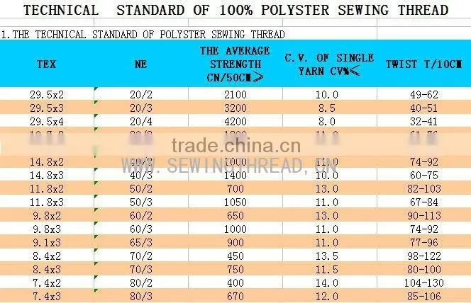 brown polyester thread,