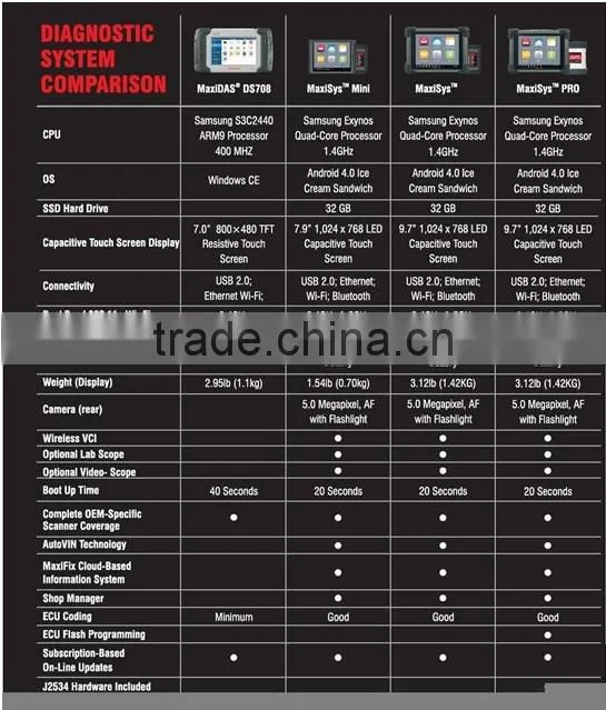 NEW Original AUTEL MaxiSys Pro MS908P Car Diagnostic / ECU Programming Tool J-2534 reprogramming box with WiFi free updat