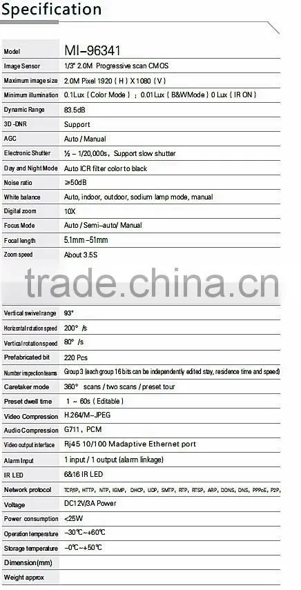 IW-96341 2.0MP 10X Optical Zoom POE IP Camera