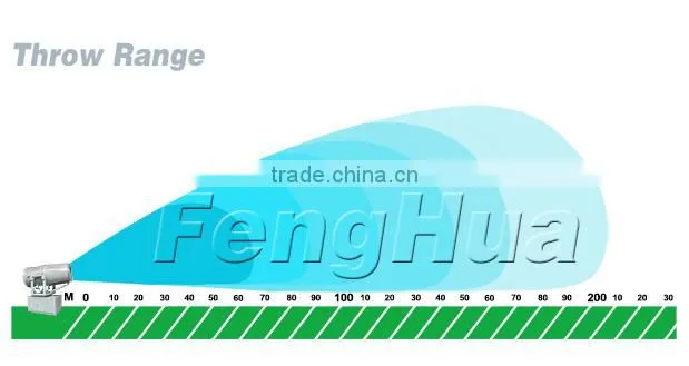guangdong fenghua petent DS-200 long distance mist cannon dust boss sprayer chemical applicable