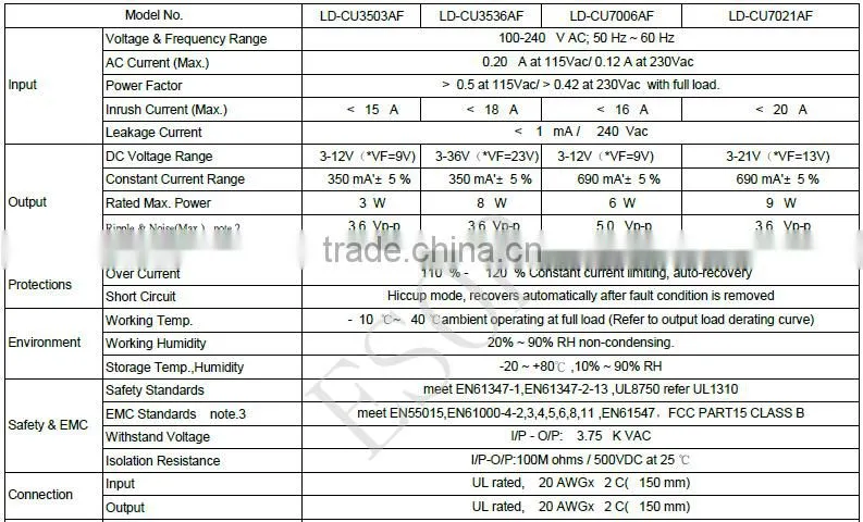 CE UL list 100-240VAC input 350mA constant current output 8*1w led power supply