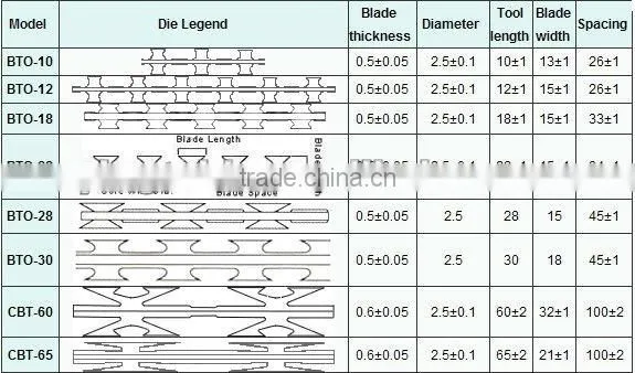 hot sale razor barbed wire in factory price