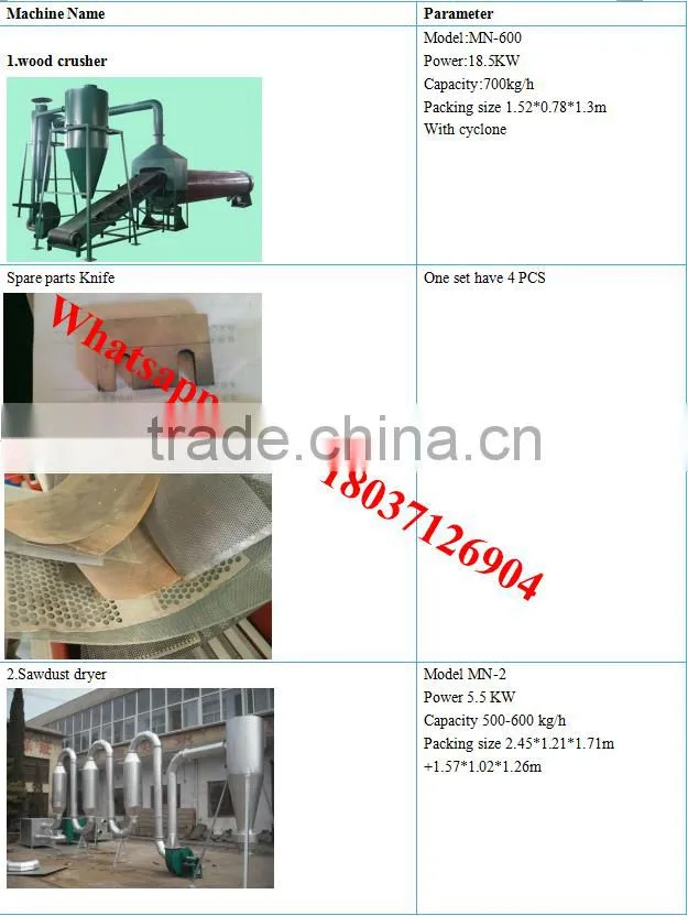 Automatic wooden pallet production line