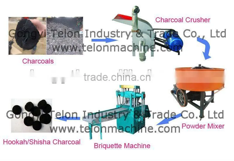 Hookah Charcoal Machine