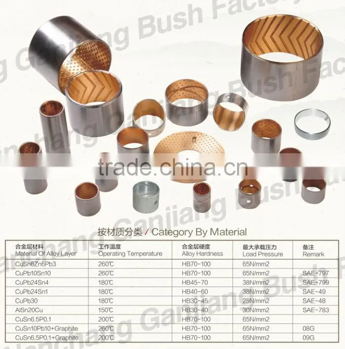 Bimetal Bush JF -700
