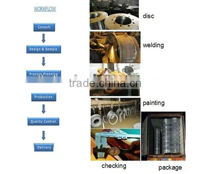 Truck and Forklift 7.00-15 Jiujiu Wheel Rim