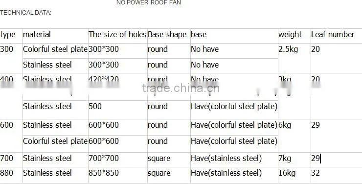 2016 HY industrial air circulation blower fan ventilation fan