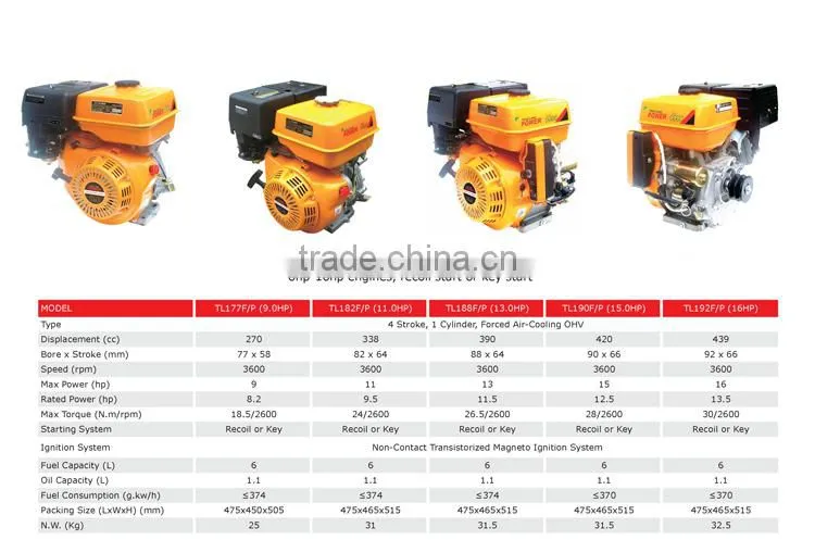 hot sale mini ohv type gasoline fuel rc engine 170f