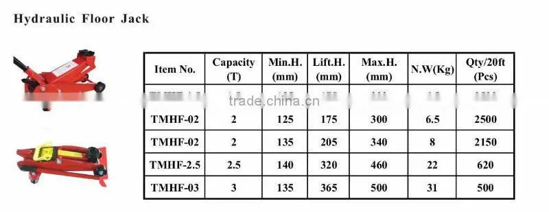 2 Ton Car Lifting Floor Jack