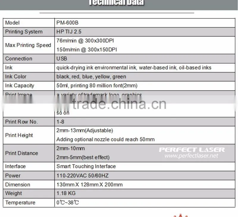 Perfect Laser- Mini Portable Packing Logo Inkjet Printer-PM-600B-Lily