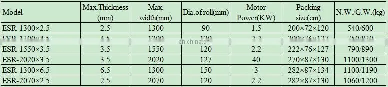 ELECTRICAL SLIP ROLL ESR1300X2.5 ESR1300X4.5 ESR1550X3.5 ESR2020X3.5 ESR1300X6.5 ESR2070X2.5