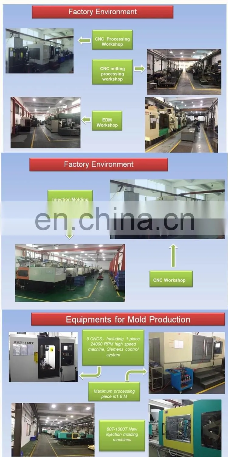 Custom ABS PP PE Small Scale Molding Plastic Injection