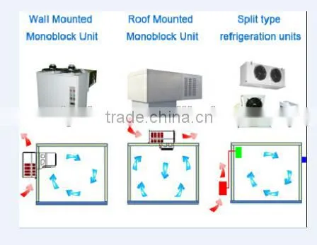 Cold storage for sale in india