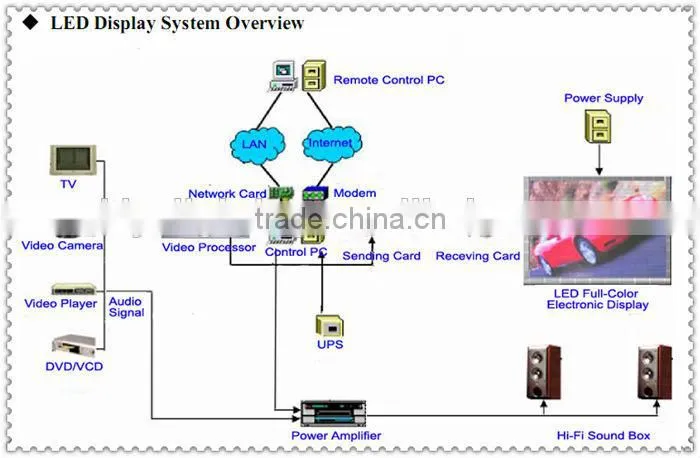 Guangzhou Competitive Price P10 Outdoor Led Screen For Public Information