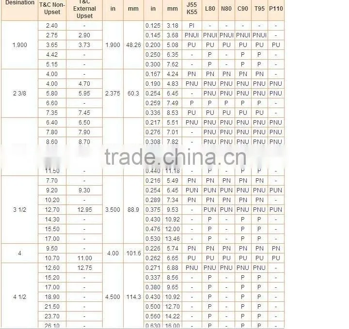 Carbon Steel Pipe/Tubes