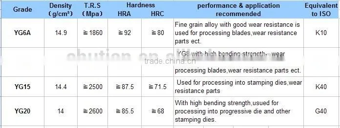 Tungsten carbide plates