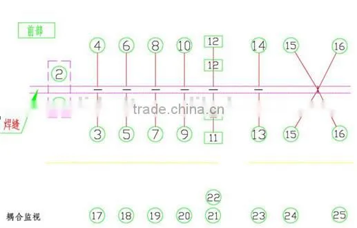 SAW Tube On Line Inspection System Manufacture
