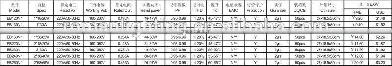 36w Electronic ballast N type