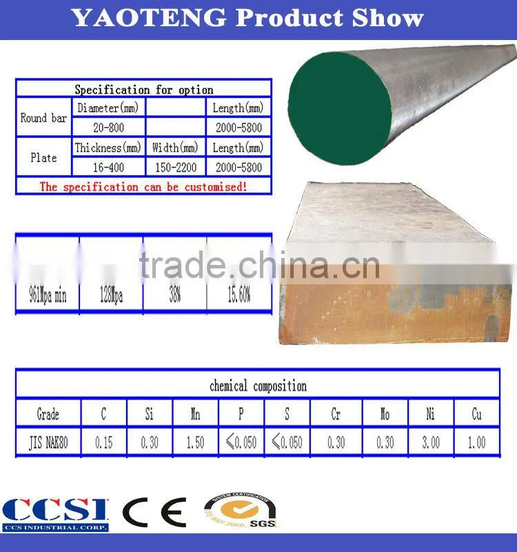 nak80 steel plate ground anchor
