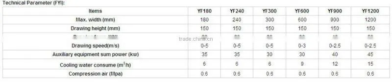 CE approved plastic picture frame extrusion line PRICE