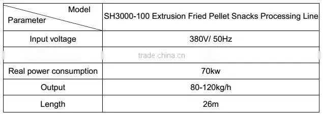 Crispy Chips Snacks Making Machine, Prawn Cracker Making Machine, Onion Ring Making Machine