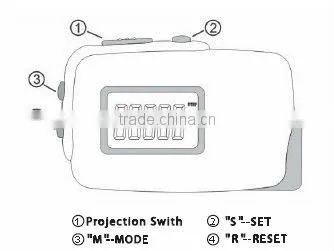 usb 3d pedometer/LED light