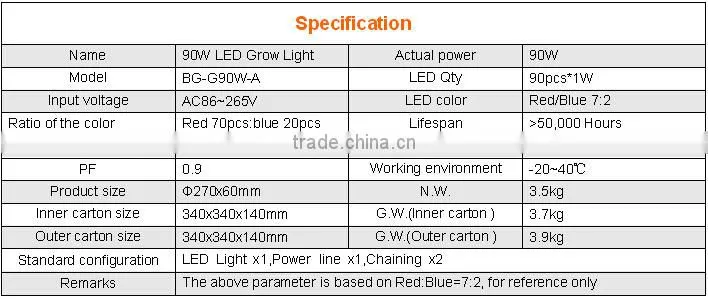White house round shape 90W chip plants led Grow lighting