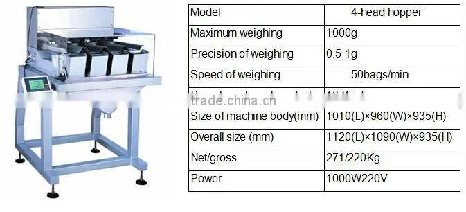 Standard Pillow Bag Dry Fruits And Cashew Nut Packing Machine