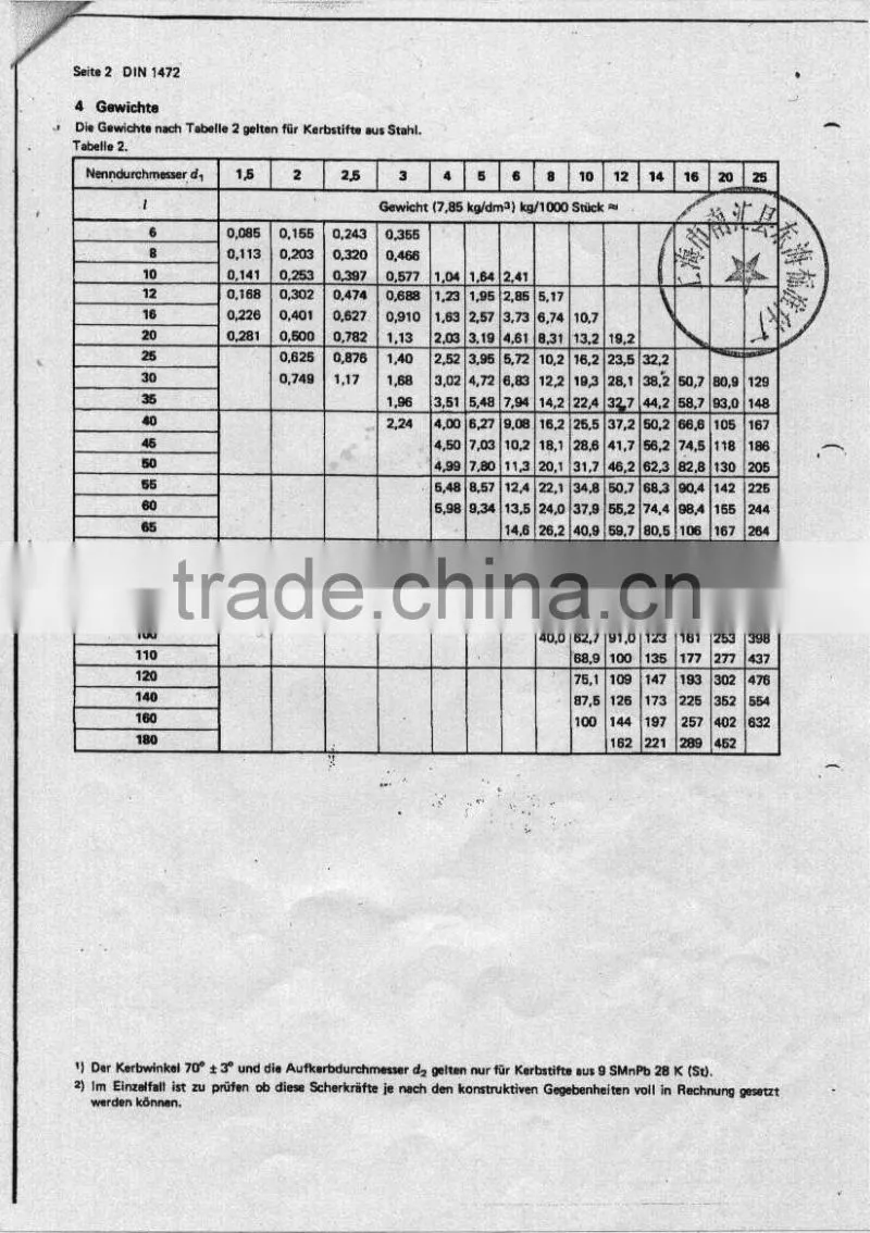 Grooved pins, half length taper grooved DIN1472