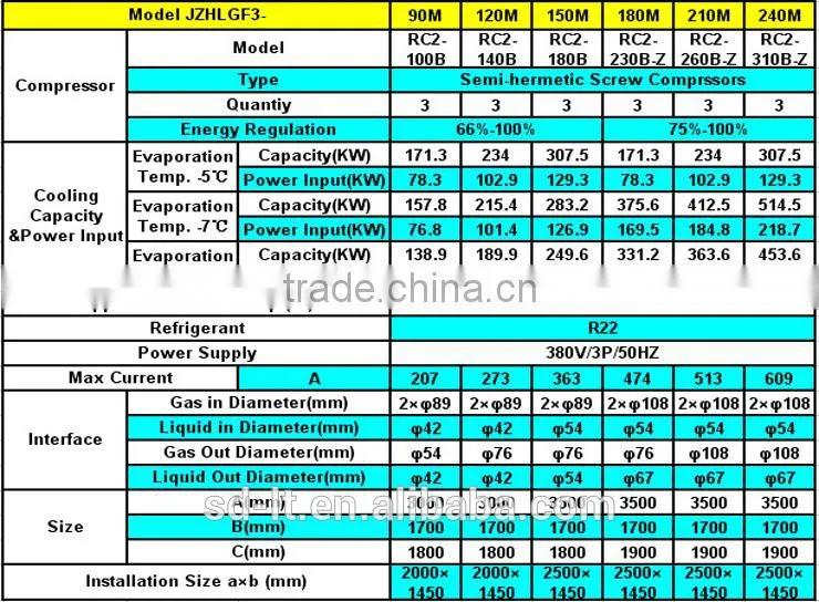 JZHLG Series Middle Temperature Air Cooled Compressor Racks (With Hanbell Screw Compressor)