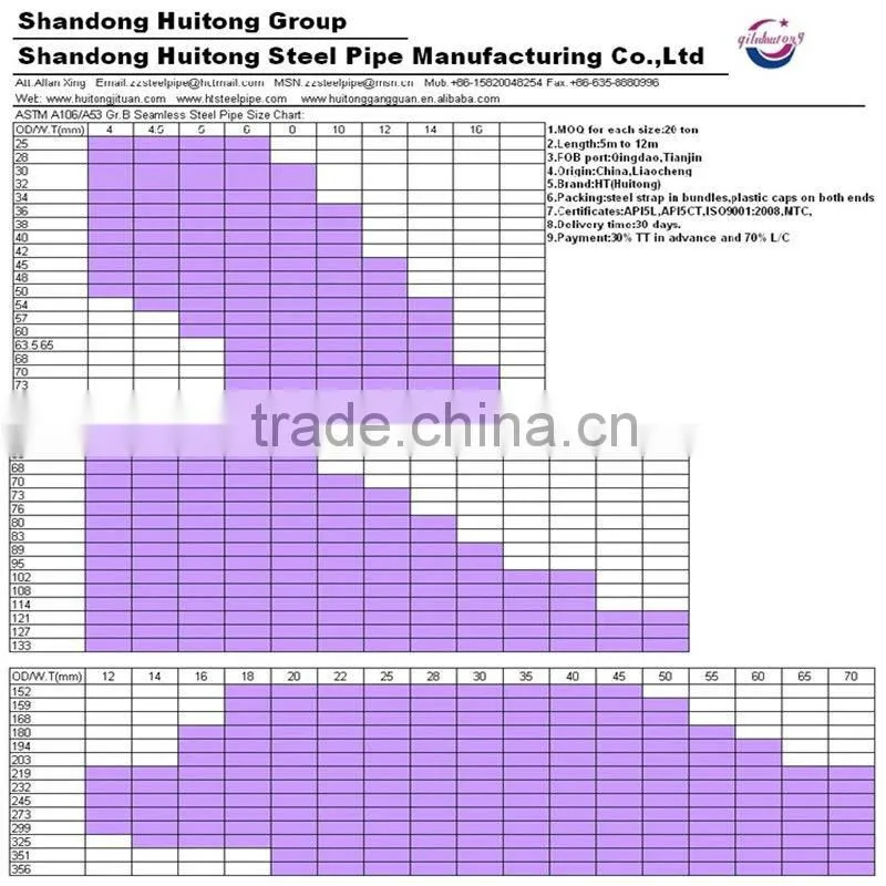 OD 20mm,21mm,22mm,24mm,25mm,27mm,28mm,30mm,32mm,34mm,35mm,36mm,38mm,40mm,42mm,45mm Carbon Seamless Din Standard St35 Steel Tube