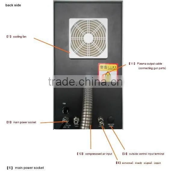 "automatic Low temperature plasma corona treater