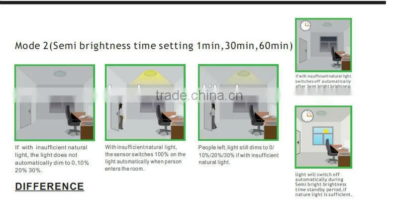 SK605 New !!! 360 degree ceiling mounted microwave sensor lamp,time delay ,dimmable sensor lamp
