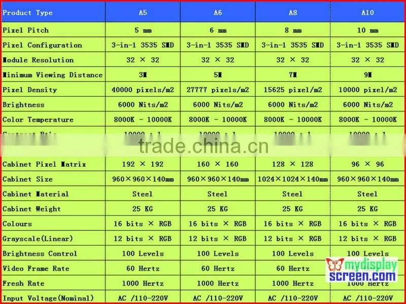 led outdoor screen,full-color high definition, high referesh rate, 7500 nits brightness,p5,p6,p8,p10
