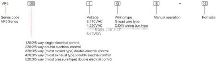 Control VF5 Solenoid Valve stainless steel pneumatic solenoid valve 12v solenoid valve