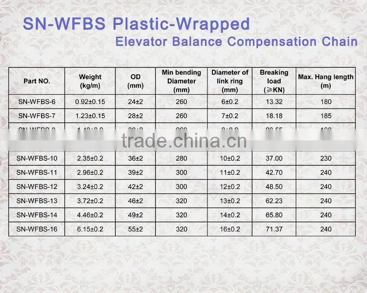 Full-plastic flex fire-retardant balance compensating chain,chain suppliers,chain roller/SN-WFBS