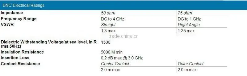 CATV RG59.RG6, RG58 BNC compression RF Coaxial Cable connector