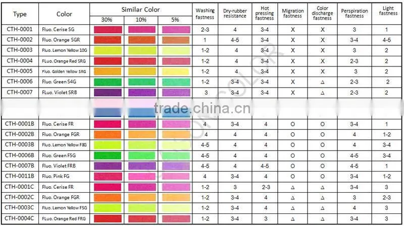 factory directly textile dyeing with plum color