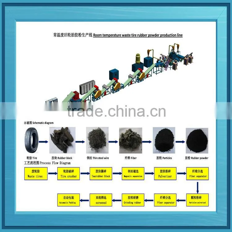 2015 Waste Tire Recycling Machine For Rubber Powder Producing manufacturer