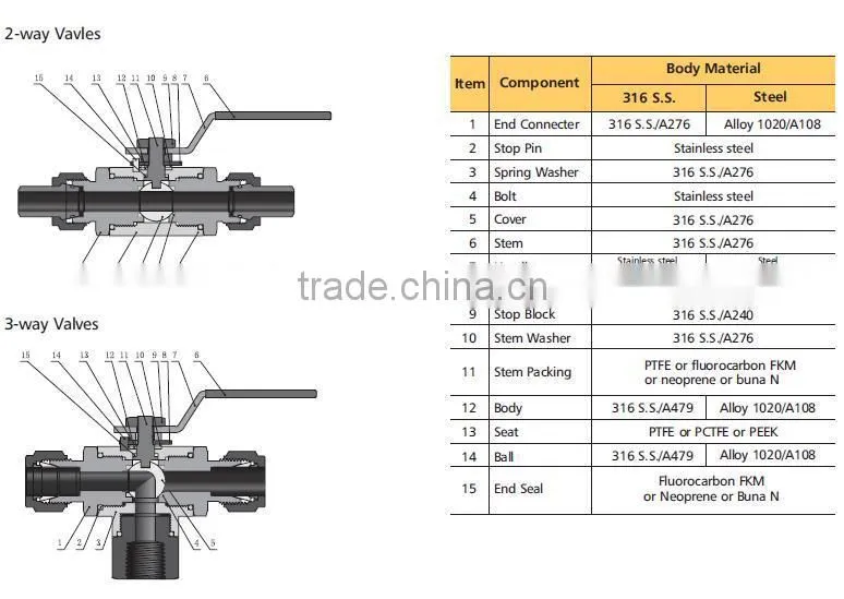 stainless steel adjustable floating ball valve