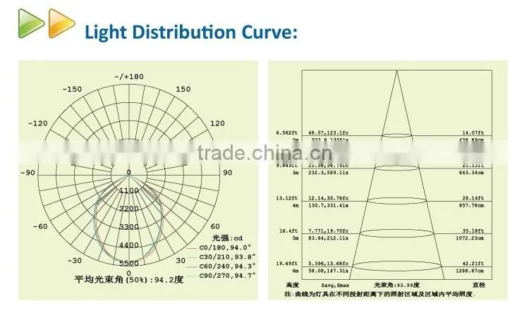 110V/120V 5000K 100W 150W 200W 250W UL DLC approved LED High Bay Lights, industrial/warehouse LED light